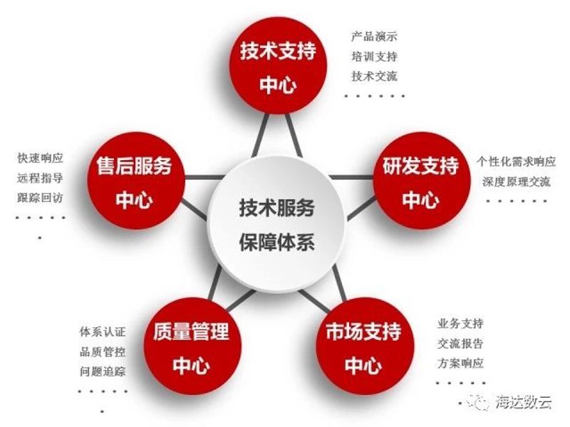 家用医疗设备：守护健康的利器